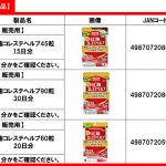 日本小林製藥紅麴事件懶人包，安全廠商名單
